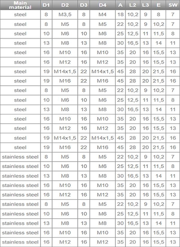 Angled Ball Joints 2 DIN 71802