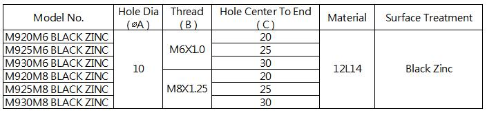 metal ball socket Specification